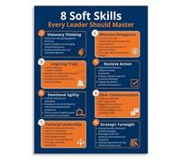 RQLVZHGK Leadership Development Poster Essential Soft Skills Canvas Wall-Art for Office Management Conference Decor Unframed,12x18inch(30x45cm)