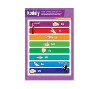 RUAJOGYNVM Decorative Metal Sign for Music Education Solfege Hand Signals School Decor Teaching Tool for Classroom and Home (8 X 12 in)