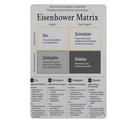 RUAJOGYNVM Eisenhower Method Metal Tin Sign Productivity Wall-Art For Dorm Garage Man Cave Workshop Decor To Do List Alternative Smart Planning 8 X 12 inch