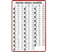 RUAJOGYNVM Machine Tooling Chart Fraction Decimal Millimeter Conversion Metal Tin Sign Industrial Wall Decor for Garage Workshop 8 X 12 in