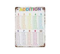 RUAJOGYNVM Simple Addition Rules Tin Sign Retro Math Poster for Preschool Teacher Appreciation Gift Classroom Wall Hanging Decor 8 X 12 inch