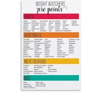 RUAJOGYNVM Slow Down and Savor Mindful Eating Reminder Poster Portion Size Chart Canvas Wall Hanging for Home Office(Framed,08x12inch(20x30cm))