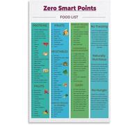 RUAJOGYNVM Slow Down and Savor Mindful Eating Reminder Poster Portion Size Chart Canvas Wall Hanging for Home Office(Framed,08x12inch(20x30cm))