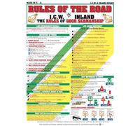 Rules of The Road Tableau de navigation nautique #2 - Guide de référence rapide étanche - Équipement essentiel de navigation de bateau et de voile - (intercôtier et intérieur) - Double face et facile