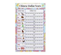 Rustic Metal Wall Plaque Chinese 12 Zodiac Animals Astrology Poster For Feng Shui Corner Space Home Library Decor Tin Sign 8 X 12 inch