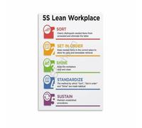 RVBLRDSE 5S Lean Method Workplace Chart Sort Set Shine Standardize Sustain Office Organization Guide For Business Factory Decor(Framed,08x12inch(20x30cm))