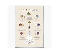 RVBLRDSE 7 Chakras Spiritual Guide Poster - Chakra Meditation Chart with Yoga Sequencing Poses and Healing Stones, Wall Art for Meditation Room & Sacred Space(Framed,12x18inch(30x45cm))