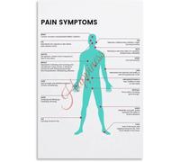 RVBLRDSE Body Emotion Mapping Poster Mental Health Awareness Tool Wall Hanging(Unframed,12x18inch(30x45cm))
