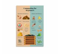 RVBLRDSE Composting 101 Poster, Do‘s and Don’ of Home Composting, Informative Sign for Apartment Balcony or Patio(Unframed,08x12inch(20x30cm))