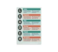 RVBLRDSE Core Leadership Principles Poster Effective Team Management Communication Vision Trust Accountability Visual Guide Canvas Wall-Art Home Classroom(Unframed,16x24inch(40x60cm))