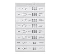RVBLRDSE Engineering Wall-Art Logic Gates Boolean Algebra Digital Electronics Poster for Tech Classroom(Unframed,16x24inch(40x60cm))