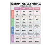 RVBLRDSE Grammar Chart Article Declension and the Four Cases Educational Canvas Poster for Language Learning Home School Office Wall-Art(Framed,16x24inch(40x60cm))