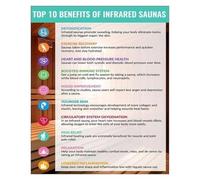 RVBLRDSE Holistic Health Wall Art: Exploring the Benefits of Infrared Sauna Therapy - Nature-Inspired Canvas for Yoga Studio, Bedroom, Office(Framed,16x24inch(40x60cm))