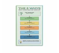 RVBLRDSE Root Cause Analysis 5 Whys Technique Infographic Poster Canvas Wall-Art Problem Solving Diagram Business Process Improvement Office Decor Print(Framed,16X24inch(40X60cm))