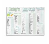 RVBLRDSE ‘s First Bites Poster, Safe Food Progression Chart, Clean Design Canvas Wall-Art for Pediatrician Office Decor(Unframed,08x12inch(20x30cm))