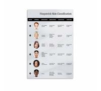 RVBLRDSE Skin Tone Classification Poster - The Fitzpatrick Scale Guide, Informative Canvas Art for Dermatology Clinics and Pharmacy Consultation Areas(Unframed,16x24inch(40x60cm))