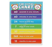 RVBLRDSE Telling Time Educational Poster for Teachers Classroom Decor First Grade Second Grade School Wall-Art Learning Time Tool(Unframed,12x18inch(30x45cm))