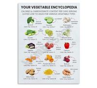 RVBLRDSE Ultimate Vegetable Guide Poster Encyclopedia with Nutrition Facts and Uses Educational Wall-Art for Kitchen Decor(Framed,08x12inch(20x30cm))