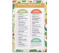 RVBLRDSE Ultra Processed Food Examples Poster NOVA Classification Chart Wall-Art Canvas Print for Living Room Pantry Decor(Unframed,12x18inch(30x45cm))