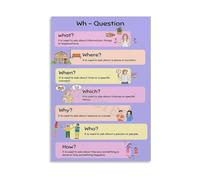 RVBLRDSE WH Words Educational Poster Who What Where When Why How Chart Modern Classroom Wall Decor for Elementary School Teacher Homeschool Learning Tools(Framed,08x12inch(20x30cm))