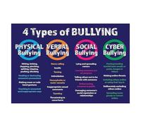 RVBLRDSE Workplace & School Bullying Prevention Sign, Laminated Anti-Harassment Poster, Educational Resource for HR & Teachers (Unframed,08x12inch(20x30cm))