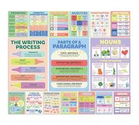 S&O ELA Posters for Middle & Elementary School - Grammaire Charts Learning Space - Parties of Speech Signs for Study Area - High Institution English Displays - Writing Process Banners Academy - 16