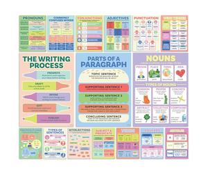 S&O ELA Posters for Middle & Elementary School - Grammaire Charts Learning Space - Parties of Speech Signs for Study Area - High Institution English Displays - Writing Process Banners Academy - 16