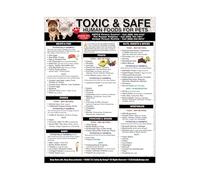Safe Foods for Pets Metal Wall-Art Dog and Cat Food Guide Educational Reference Chart for Kitchen Pet Care Area (8 X 12 in)