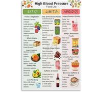 Salt Restriction Diet Guide Poster Low Sodium Food Chart Canvas Print Healthy Kitchen Wall Decor(Framed,12x18inch(30x45cm))