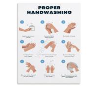 Sanitation Steps Poster Family Health Wall Decor（2）