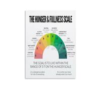 Scale Poster Satiety Appetite Map | Tired minds reset via posted reminders(Unframed,16x24inch(40x60cm))