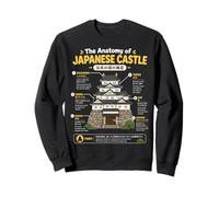 Schéma de Structure du château du Japon Illustration d'art culturel Sweatshirt