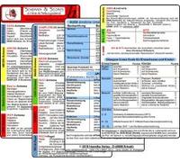Schemata & Scores In Klinik & Rettungsdienst (2 Karten Set) - Ssss-Schema, Abcde-Schema, Basics-Schema, Ipap-Schema, Sampler(!)S, Wasb, Fast, Opqrst, Pech-Regel, Dms, 4hs, Hits, Gcs, Kuss, Apgar