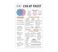 School Counseling Wall Art, Mental Health Awareness Therapy Skills Reference Poster on Canvas for Teens Adolescents(Unframed,08x12inch(20x30cm))