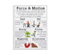 Science Motion Physics Poster Newtons Three Laws Chart Canvas Wall-Art Print for STEM Classroom Home Office(Framed,08x12inch(20x30cm))
