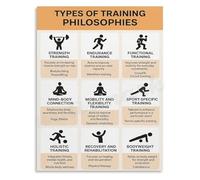Science of Effective Training Poster Principles and Methods for Fitness Canvas Wall Art for Athletic Training Room School(Framed,08x12inch(20x30cm))