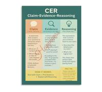 Science Poster CER Claim Evidence Reasoning Decor | reference for structuring reports experiments and scientific explanations(Framed,16x24inch(40x60cm))