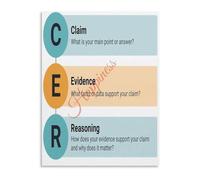 Science Poster Claim Evidence Reasoning Decor | reference for structuring reports experiments and scientific explanations(Unframed,12x18inch(30x45cm))