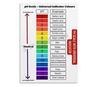 Science Poster Reference Canvas Wall-Art Bedroom Decor | Strong pH zero to three weak four to six neutral seven weak base eight to ten strong(Magnetic,08x12inch(20x30cm))