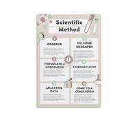 Science Process Poster Scientific Method Steps