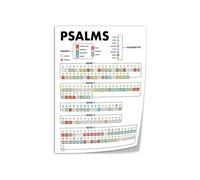 Scripture Poster Psalms Themes | Displays emotional spiritual categories(Magnetic,12x18inch(30x45cm))
