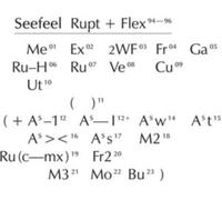 Seefeel Rupt & Flex (1994 - 96) by Seefeel [CD] NEUF