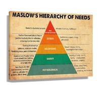 Self Actualization and Psychology Poster Maslows Hierarchy Canvas Wall-Art Modern Home Office Decor Educational Art Print(Unframed,12x18inch(30x45cm))