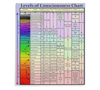 Self Awareness and Personal Development Chart Metal Sign Educational Psychology Poster for Study Room Space 8 X 12 in