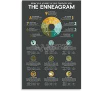 Self-Discovery Tool Poster, The Enneagram of Personality Chart, Canvas Wall-Art for Mindfulness, Relationship Study, or Home Office(Unframed,08x12inch(20x30cm))