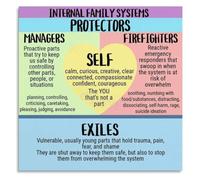 Self Leadership Poster IFS Tool