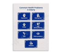 Senior Wellness Guide Poster Key Health Aspects for Aging Adults Canvas Wall Art for Modern Home Decor(Framed,08x12inch(20x30cm))