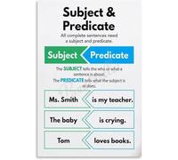 Sentence Grammar Poster