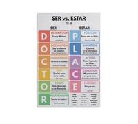 Ser Estar Difference Poster Physical Mental Traits Origin Occupation Time Date Nationality Emotions Conditions Spanish Grammar Reference Decor For Spanish Class(Unframed,16x24inch(40x60cm))