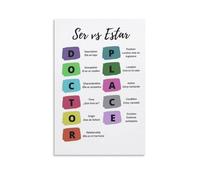 Ser vs Estar Spanish Grammar Cheat Sheet Canvas Poster Educational Wall Art Print for Language Learning Home Office Classroom Decor(Framed,16x24inch(40x60cm))